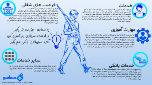 خدمات سماسو در یک نگاه