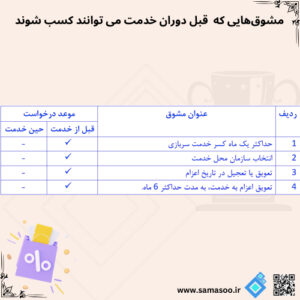 مشوق قابل انتخاب قبل خدمت