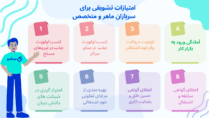 امتیازات تشویقی برای
سربازان ماهر و متخصص