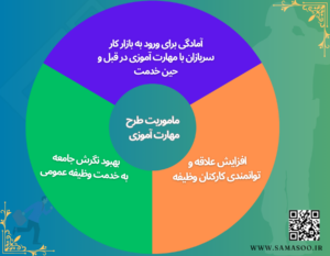 ماموریت طرح سماسو