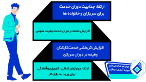 چهار هدف اصلی سماسو
